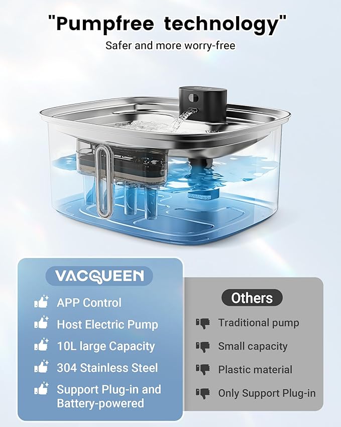 Smart Dog Water Bowl Dispenser Large, 10L/ 2.64Gal Cordless Dog Water Fountain Stainless Steel with APP Monitoring, 4000mah Automatic Cat Water Fountain for Mutil-Pets Large Dogs, 3 Fountain Modes