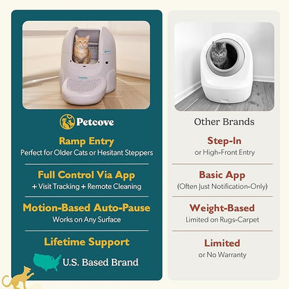 Petcove Self Cleaning Automatic Litter Box for Multi Cat - XL 65L Drum/Ultra Quiet 30-35dB Operation / 5 Safety Sensors/Easy App Control with Ultra Fast 5 GHz WiFi - Includes Ramp & 15 Litter Bags