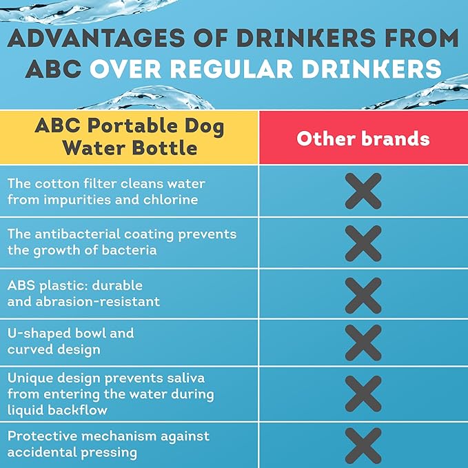 ABC Pack & Supply Dog Water Bottle Dispenser Portable, 12 oz Travel Size, Clear White ABS, One-Hand Button, Silicone Wrist Strap