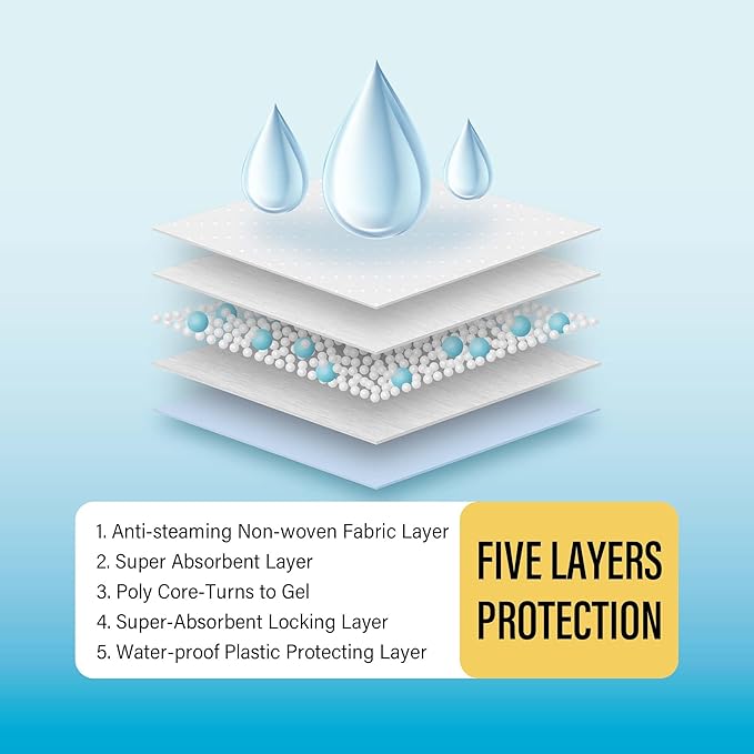 COCOYO Best Value Training Pads, 28" by 34" XL, 80 Count,Blue and White