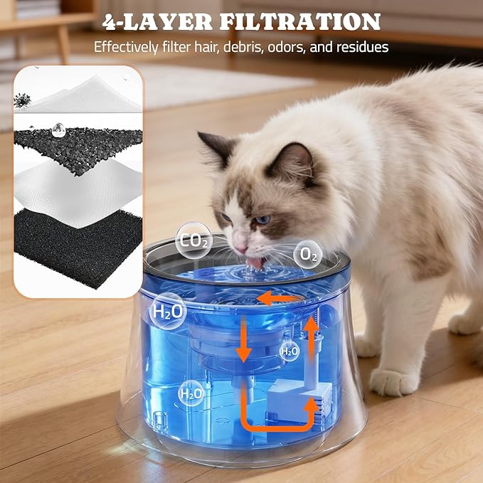 Pawtners Dog Water Fountain, 1 Gallon Dog Water Bowl Dispenser for Small Medium Large Cats, Automatic No Spill Dog Water Bowl with Vortex Filter, Deep Drinking Area and Quiet Pump