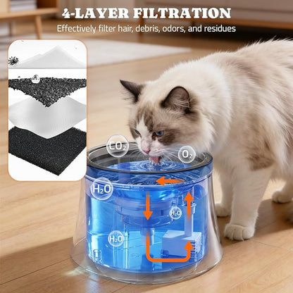 Pawtners Dog Water Fountain, 1 Gallon Dog Water Bowl Dispenser for Small Medium Large Cats, Automatic No Spill Dog Water Bowl with Vortex Filter, Deep Drinking Area and Quiet Pump