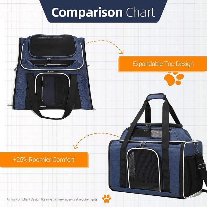 Blue Soft-Sided Pet Carrier for Large Cats & Small Dogs, Airline Approved, with Shoulder Strap & Removable Mat, Breathable Soft Mesh, Comfortable Cat Backpack Carrier