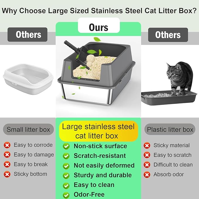 XXXXL Stainless Steel Cat Litter Box with High Sides, 29" x 21" x 14" Extra Large Cat Litter Box for Big Cats and Overweight Cats High Sides Non-Stick Easy to Clean.