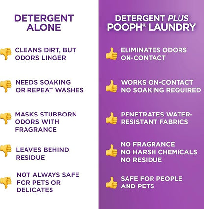 Pooph Laundry Additive 2 Pack 32oz Odor Eliminator for Clothes Pet Urine Smell Remover Fragrance Free Laundry Booster for Dogs Cats Sweat Smoke Odor