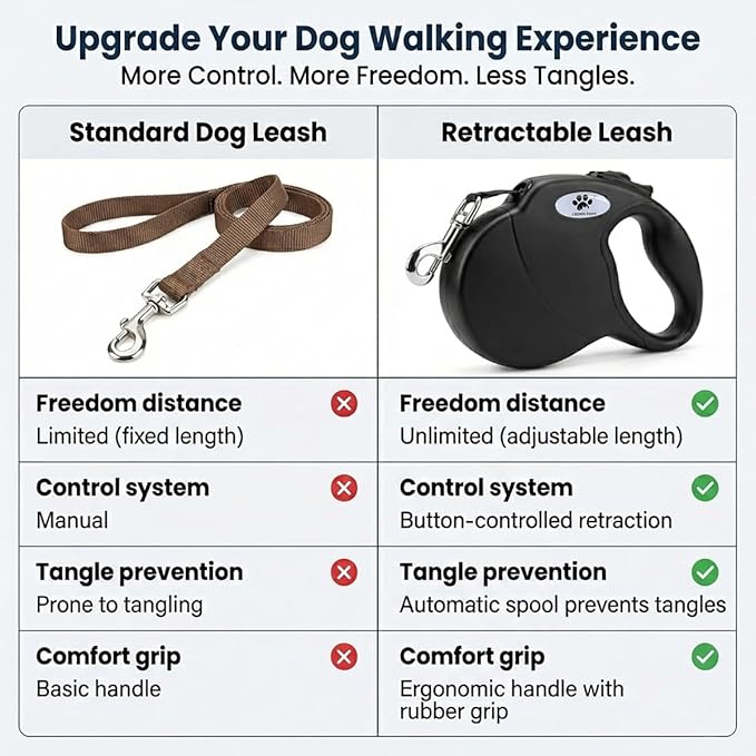 16ft Retractable Dog Leash for Large Breed Dogs up to 110 lbs with a Detachable Chew Proof Extender Wire Ropes (Black L)