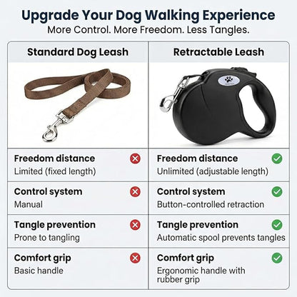 16ft Retractable Dog Leash for Large Breed Dogs up to 110 lbs with a Detachable Chew Proof Extender Wire Ropes (Black L)