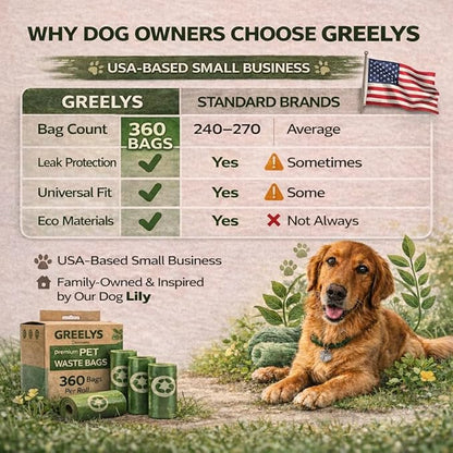 Dog Poop Bags 360 Count – Strong Leak-Proof, Easy Tear, Eco Friendly Biodegradable Waste Bags for Dogs & Cats, Unscented