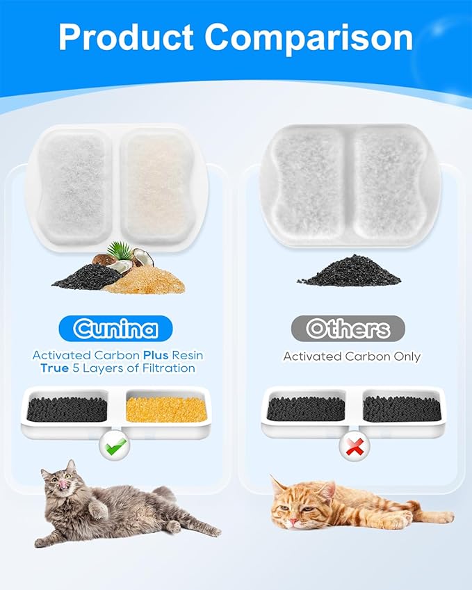 Dog Water Filter Replacement, 10 Set Dog Water Bowl Filters, Pet Water Filter Compatible with oneisall 7L/230oz/1.8G Stainless Steel Dog Water Fountain