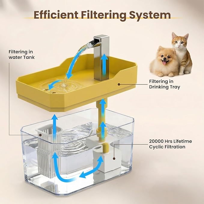 Cute Small Cat Water Fountain 1.5L,Transparent Detachable Tank,Quiet Pump & LED Light,Easy Clean Portable Pet Water Dispenser for Car Indoor Travel,Mini Dog Cat Drinking Fountain Gifts,Yellow