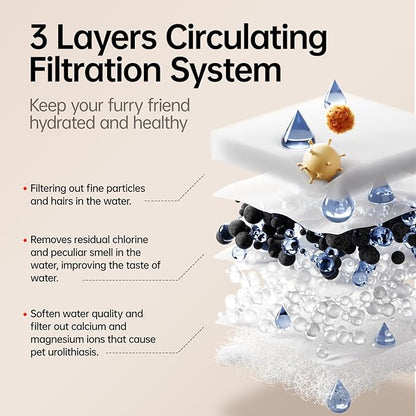 6-Pack Replacement Filters for PETSEE S7 Series Automatic Pet Water Fountain – Triple Filtration System, Removes Impurities & Hair, Easy to Use, Replace Every 4 Weeks