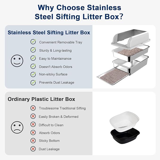 23.6"x15.7"x6" Stainless Steel Litter Box with Lid, XL Sifting Litter Box for Pine Pellets with Removable Drawer Pan for Easy Cleaning, High Sides Large Metal Litter Box System for Big Cats