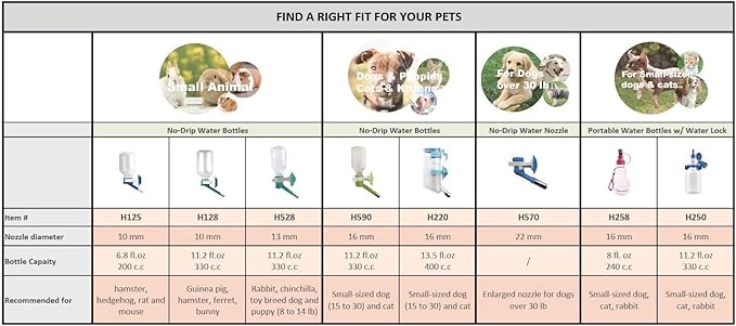 Choco Nose Patented Portable No-Drip Travel Water Bottle/Feeder for Dogs/Puppies/Cats/Rabbits and Other Small Sized Animals -8 oz. Leak-proof Nozzle 16mm, Blue (H258)