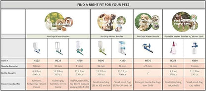 Choco Nose Patented Portable No-Drip Travel Water Bottle/Feeder for Dogs/Puppies/Cats/Rabbits and Other Small Sized Animals -8 oz. Leak-proof Nozzle 16mm, Blue (H258)