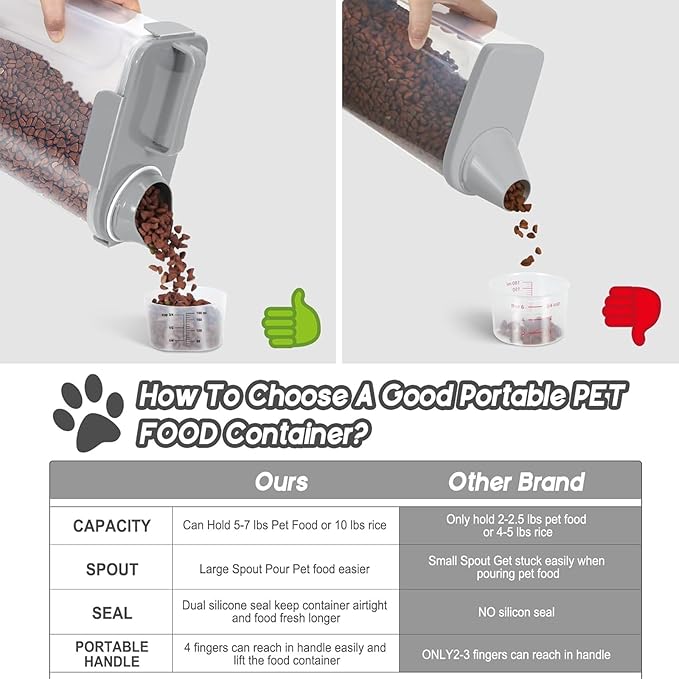 5-7Lbs Dog Cat Food Storage Container with Upgraded Large Nozzle BPA-free, 4 Snap Seals Plastic Pet Food Storage Containers with Handles (Light Gray, 5L-1pack)