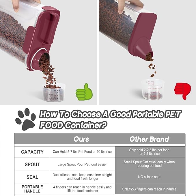 5-7Lbs Dog Cat Food Storage Container with Upgraded Large Nozzle BPA-free, 4 Snap Seals Plastic Pet Food Storage Containers with Handles (Elegant Red, 5L-1pack)