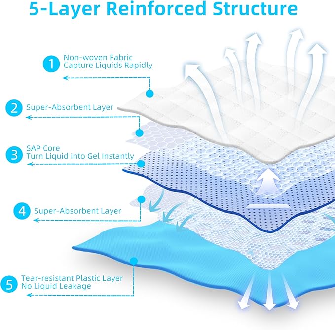 50 Count 28’’X30’’ Super Absorbent Waterproof Dog and Puppy Pet Training Pad, Disposable Underpads Housebreaking Pet Pad, Blue