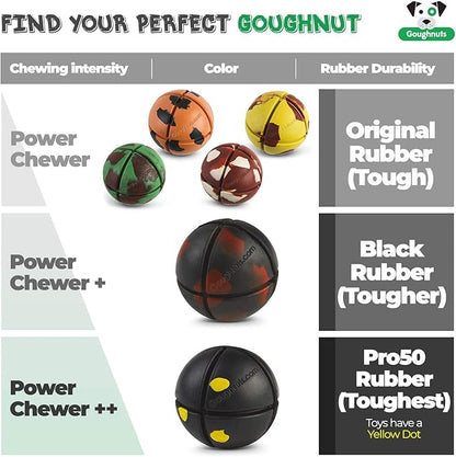 Goughnuts – Virtually Indestructible Ball - Guaranteed Dog Chew Toys for Aggressive Chewers Like Pit Bulls, German Shepherds, and Labs from 30-70 Pounds - Tough and Durable Natural Rubber - Yellow