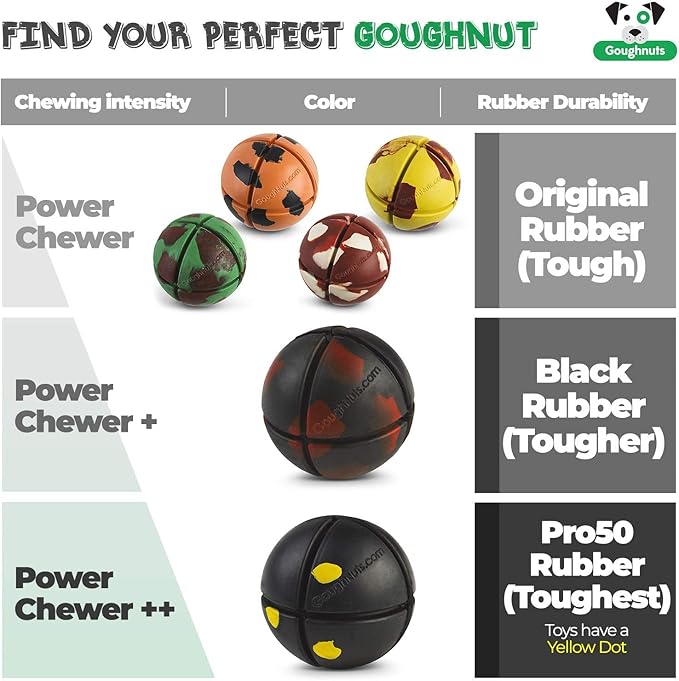 Goughnuts – Virtually Indestructible Ball - Guaranteed Dog Chew Toys for Aggressive Chewers Like Pit Bulls, German Shepherds, and Labs from 30-70 Pounds - Toughest and Durable Natural Rubber - Pro 50