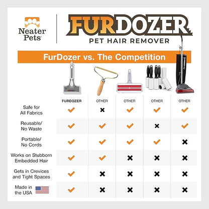 FurDozer Pet Hair Remover & Auto Detailing Tools - Cat & Dog Hair Remover for Carpets, Car Interiors, Couches, Bedding, & Pet Furniture (Gray, X6)