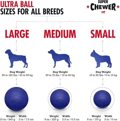 Tuff Pupper SuperChewer Tough Dog Ball Toy | Lifetime Replacement | Strong Natural Rubber | Great Dog Fetch Toy | Chew Toys for Dogs | Ultra Durable Chew Toys for Aggressive Chewers | for All Breeds
