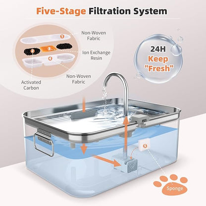 Dog Water Fountain Stainless Steel 12L/410oz/3.2Gal, DYSJ01 Ultra Quiet Pet Water Fountain for Large Dogs Cats & Multi-Pet Home with Water Level Window & LED Indicator