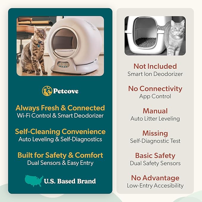 Petcove – Automatic Self Cleaning Litter Box – PurrTek Smart Automatic Litter Box for Multi-Cat Homes with Smart App Control (5GHz Wi-Fi), Triple Odor Control Quiet Operation & Advanced Safety Sensors