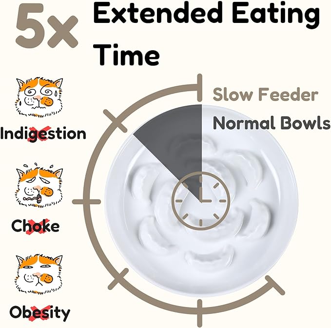 2 Pcs Cat Slow Feeder Bowl Set - Unbreakable Melamine Puzzle cat Bowl for Slow Eating - Cat Dish for Wet & Dry Food- Whisker Friendly & Dishwasher Safe & Non Slip Design - 6.3''W x 1.2''H (White*2)