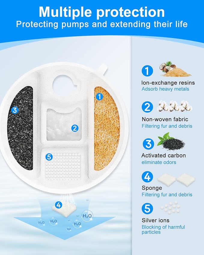 Pet Water Fountain Filter Compatible with Petlibro Water Fountain 2.1Gal/8L Capsule Dog Fountain PLWF008, Dog Water Fountain Filter Compatible with Petlibro Filter Replacement, 8 Pack