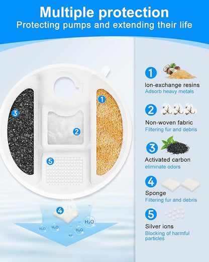 Dog Fountain Filters Compatible with Petlibro Dog Water Fountain PLWF008 2.1Gal/8L Capsule Fountain, Compatible with Pet Libro Water Fountain Filters for Pet Dog Drinking Fountain 4 Pack