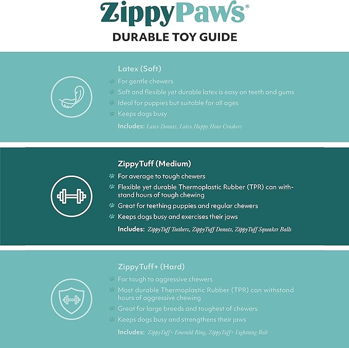 ZippyPaws ZippyTuff Dog Chew Toy - Durable Rubber Chew Ring Toy, Puppy Teething Toys, Tough & Squeaky Toys for Small, Medium, & Large Dogs, Flexible TPR Material - Blueberry Donut