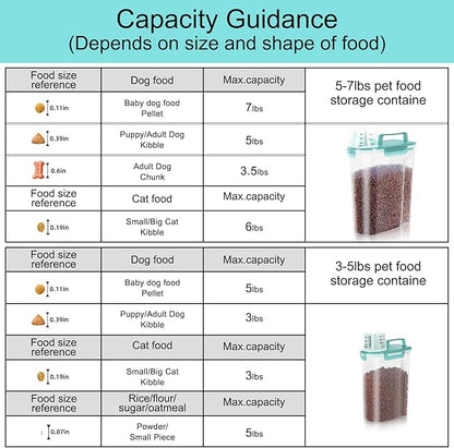 5-7Lbs Dog Cat Food Storage Container with Upgraded Large Nozzle BPA-free, 4 Snap Seals Plastic Pet Food Storage Containers with Handles (Clear Blue, (5L+3L) 2pack)