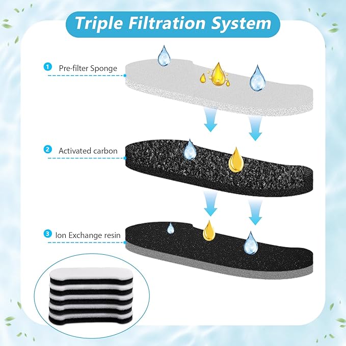 10 Pack Dog Water Fountain Filters, JMICOW Water Fountain Filter Replacement for PF-006-10L Dog Cat Water Fountain, Carbon Pet Water Fountain Filters