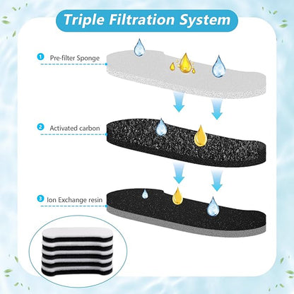 10 Pack Dog Water Fountain Filters, JMICOW Water Fountain Filter Replacement for PF-006-10L Dog Cat Water Fountain, Carbon Pet Water Fountain Filters