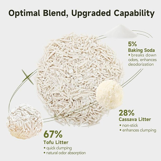 Non-Stick Ultra Clumping Tapioca Tofu Cat Litter, Odor Control Low Tracking Kitty Litter Pellets, Plant-Base Natural Ingredients Cat-Litter, 9 lb X 2 Pack
