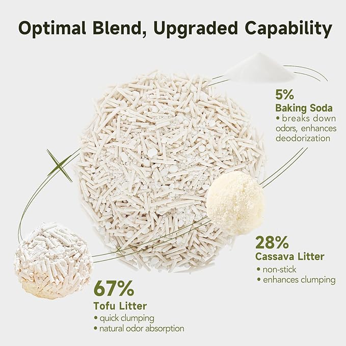 Non-Stick Ultra Clumping Tofu Cat Litter with Tapioca, Odor Control Low Tracking Kitty Litter Pellets, Plant-Base Natural Ingredients Cat-Litter, Last Twice as Long as Clay Litter, 9lbs X 1Pack