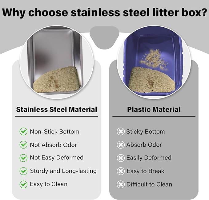 Stainless Steel Litter Box,Small Litter Box 2 Pack 17.7" x 13.7" x 4",Easy Entry Metal Litter Boxes for Kittens Cat Kitty Rabbits,Easy Clean Non Stick No Smell