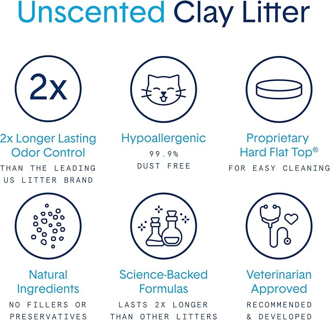 Boxie Unscented 30 Day Odor Control Clumping Clay Cat & Kitty Litter, 99.9% Dust-Free, Hard Flat Top Clumps, No Fragrances No Fillers, Long-Lasting, Easy to Scoop,16 lb (Pack of 2)