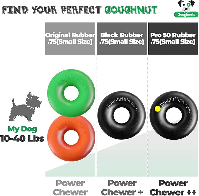 Goughnuts — Dog Toys for Aggressive Chewers | Virtually Indestructible Dog Toys for Medium Breeds Such as Pit Bulls | Heavy Duty Dog Toy | Orange