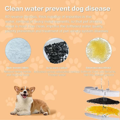 32 Pack Dog Water Filter Replacement Compatible with Smartoo 7L / 236oz / 1.8Gal Stainless Steel Fountain，16 Filters + 16 Sponge for Large Dog Water Fountain