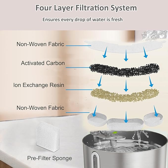 16 Pack Pet Water Fountain Filters Compatible with Smartoo 7L / 236oz / 1.8Gal Stainless Steel Dog Water Fountain, Pet Dog Fountain Filter Replacement,16 Filters + 16 Sponge