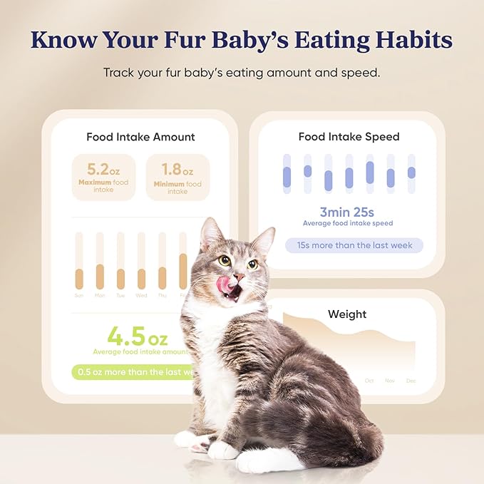 Pawsync Automatic Cat Feeder, WiFi Smart Scale Tracks Pet's Food Intake, App Control, 3.6L Timed Food Dispenser for Cats and Dogs, Up to 10 Meals Per Day, Stainless Steel Bowl, Dual Power Supply