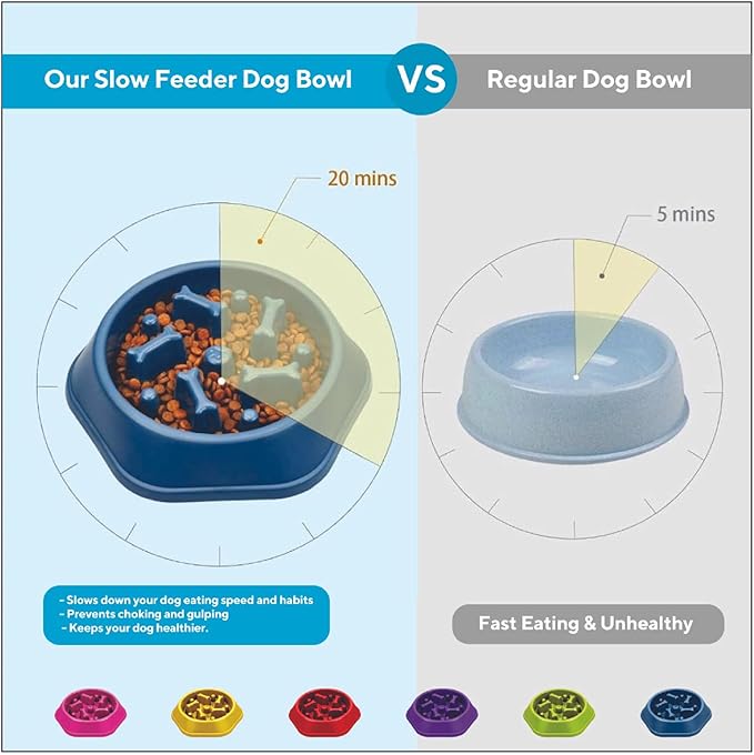 Sefa Slow Feeder Dog Bowl for Small/Medium Dogs, Anti-Choking Slow Feeder Bowl, Slow Feeding Puzzle Bowl, Anti-Slip Dog Bowl with Interactive Bone Shape Food Design, Polypropylene Material. (Blue)