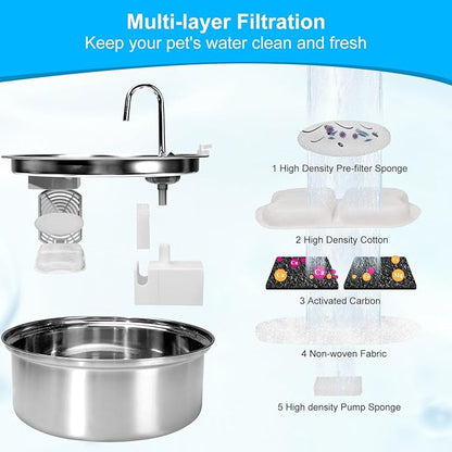 8 pack Dog Water Fountain Filters Compatible with oneisall Fountain, Filters Replacement for 7L/230oz/1.8G Stainless Steel Dog Fountain