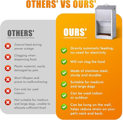 Automatic Dog Feeder Large Breed Outdoor Auto Dog Food Dispenser 25lbs Large Capacity Stainless Steel Gravity Pet Feeder Feeding Station Pet Dry Food Dispenser (M)