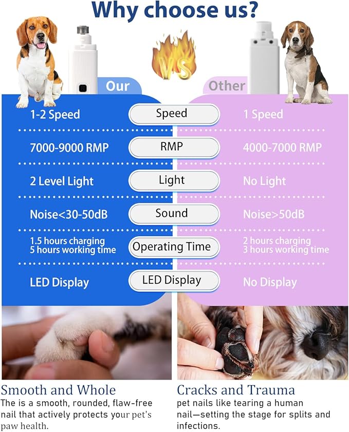 Electric Dog Nail Grinder with 2 Level LED Lights, 2 Speed Super Quiet and Low Vibration Electric Cat Nail Grinder - Rechargeable Pet Nail Grinder for Small Dogs Cats - Pink