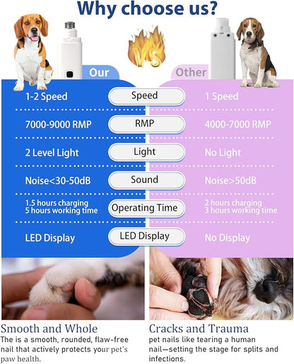 Electric Dog Nail Grinder with 2 Level LED Lights, 2 Speed Super Quiet and Low Vibration Electric Cat Nail Grinder - Rechargeable Pet Nail Grinder for Small Dogs Cats - Red