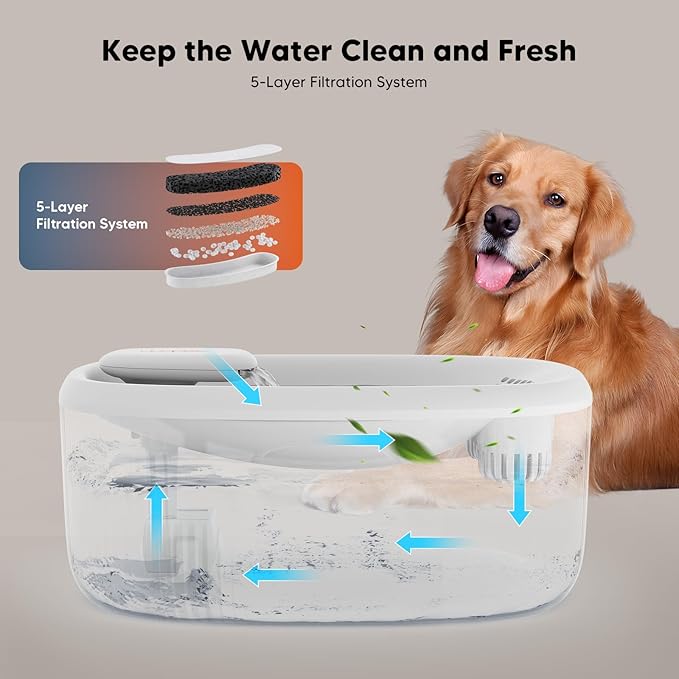 WOPET Dog Water Fountain for Large Dogs, 6L/205oz/1.7Gal Automatic Dog and Cat Water Fountain, Pet Water Dispenser with 2 Filters, Ultra-Quiet Pump, Great for Large Dogs Cats and Multi-Pet Home