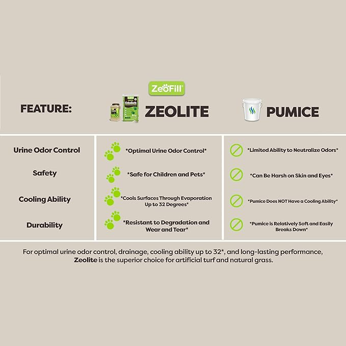 Zeofill Backyard Deodorizer – Eliminates Pet Urine Odors on Potty Patches, Artificial Turf, Grass, Lawns, Patios, Concrete & Playgrounds | Dog, Cat Litter Box Odor Eliminator & Freshener | 8 lbs.