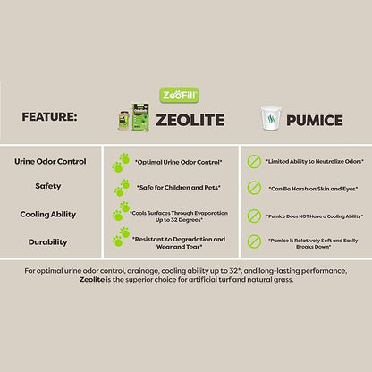 Zeofill Backyard Deodorizer – Eliminates Pet Urine Odors on Potty Patches, Artificial Turf, Grass, Lawns, Patios, Concrete & Playgrounds | Dog, Cat Litter Box Odor Eliminator & Freshener | 8 lbs.